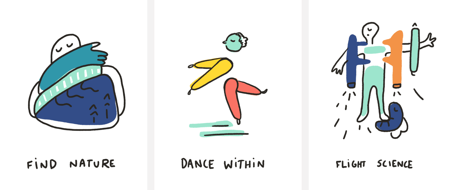 Three hand-drawn cards: Find Nature, Dance Within, and Flight Science